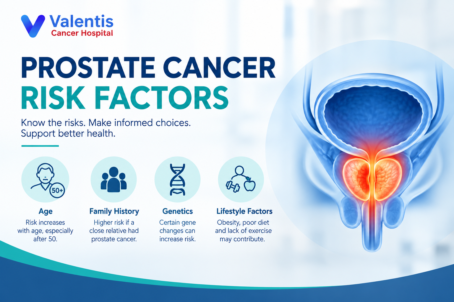 Prostate Cancer Risk Factors: Causes, Warning Signs, and Treatment Options